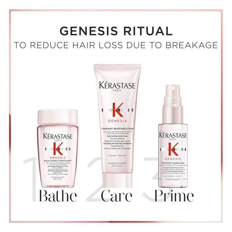 Kérastase Kérastase Genesis Discovery Set Spring