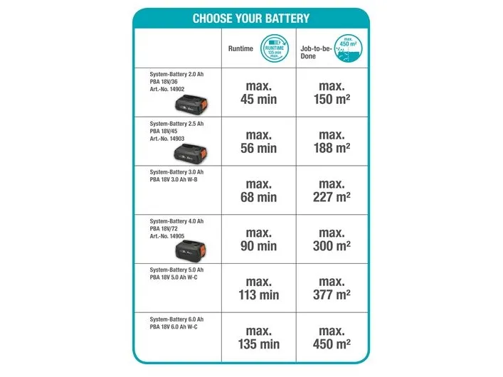 Gardena Batteridrevet hækkeklipper ComfortCut 60/18V, sæt