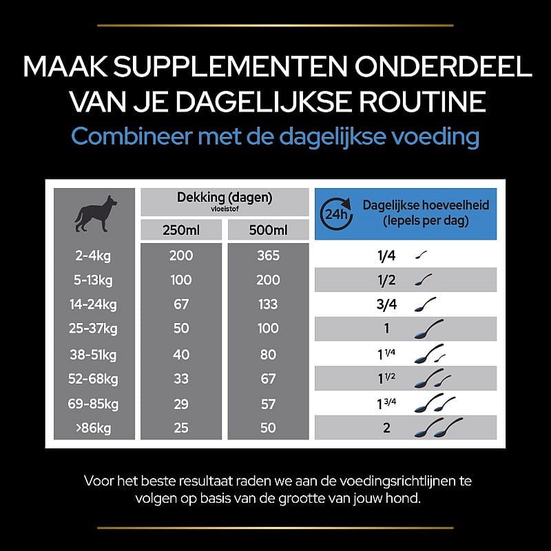 Purina Pro Plan Relax+ Supplement Hond 250 ml | 13192