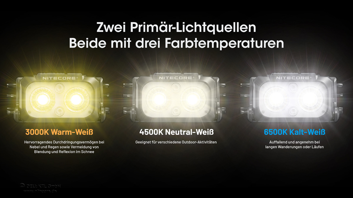 NU25 MCT-UL Stirnlampe