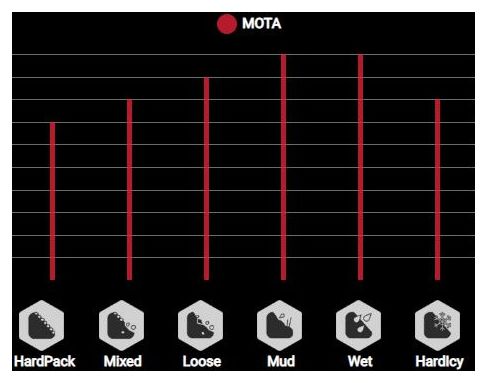 Pneu Vittoria Mota 27.5'' Tubeless Ready 2Ply Graphene G2.0 Noir
