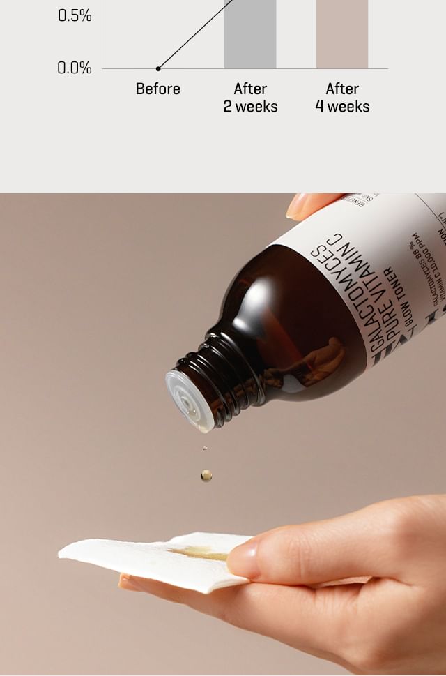 SOME BY MI - Galactomyces Pure Vitamin C Glow Toner