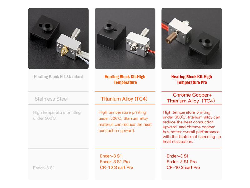Creality Ersatzteil Heizblock Kit-High Temperature Pro 3D Drucker Ersatzteil für Ender-3 S1, Plus, Pro und CR-10 Smart Pro
