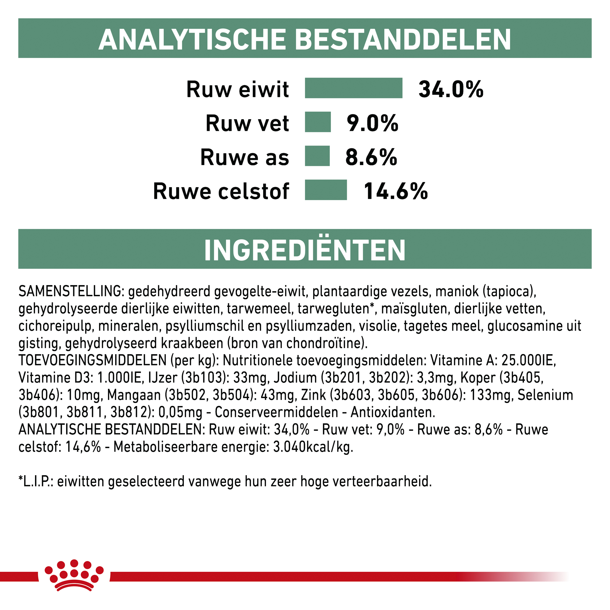 Royal Canin Satiety Weight Management Kat