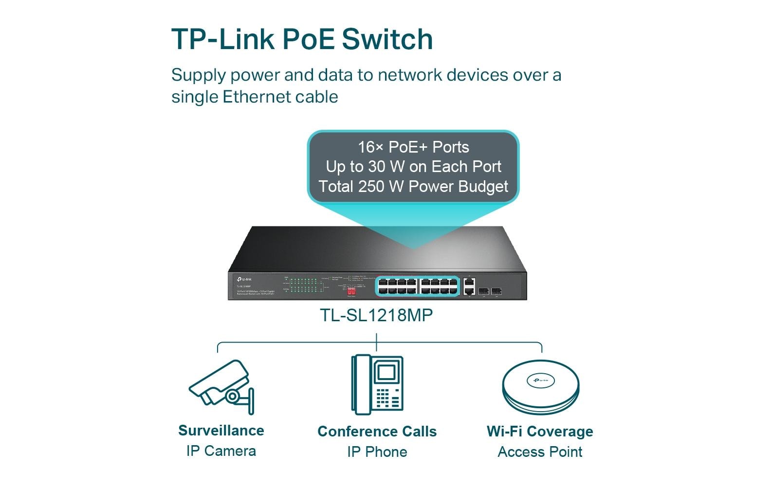 TP-Link Netzwerk-Switch »Switch TL-SL1218MP V2«