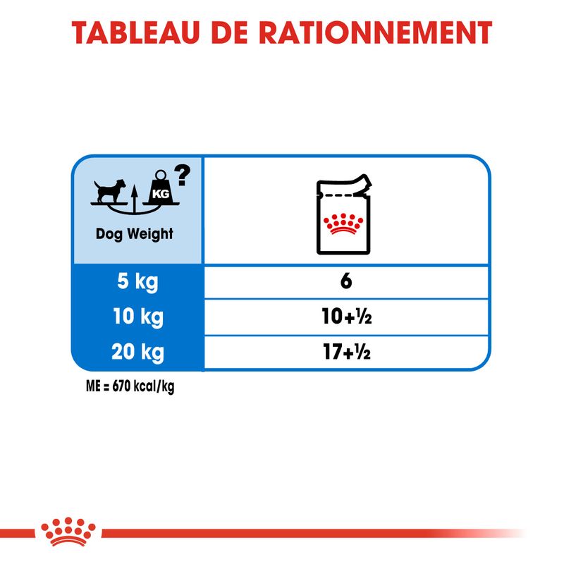 Royal Canin Light Weight Care en mousse