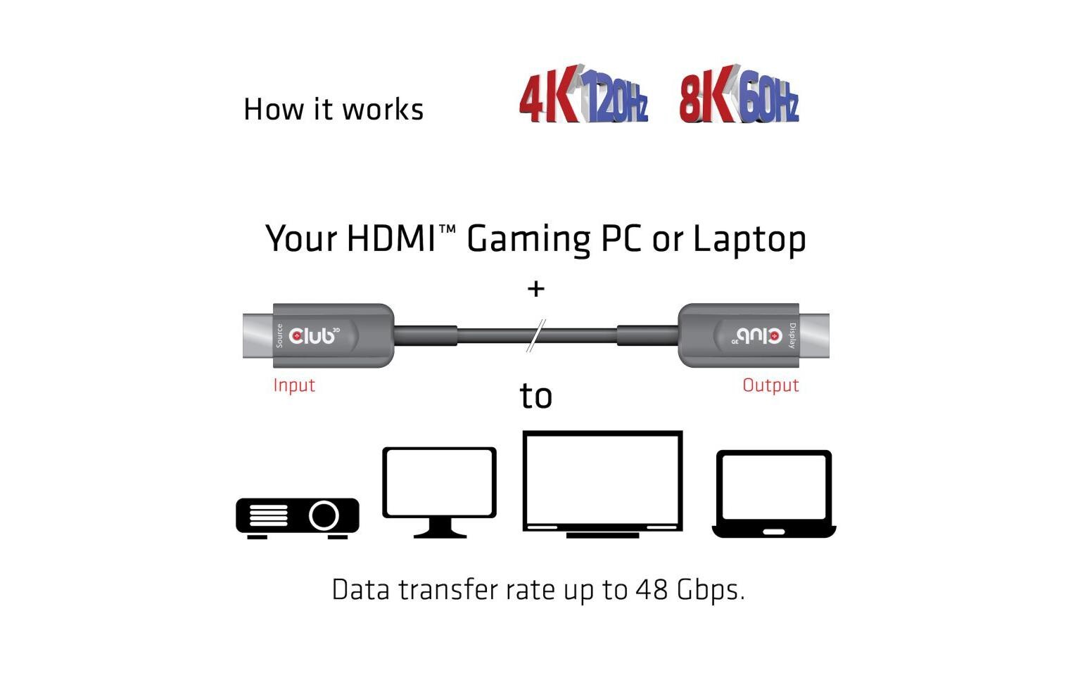 Optisches Kabel CAC-1377 4K120Hz/8K 60Hz HDMI - HDMI, 15 m<br>Aktives optisches Ultra-High-Speed HDMI-Kabel mit 15 Metern Länge