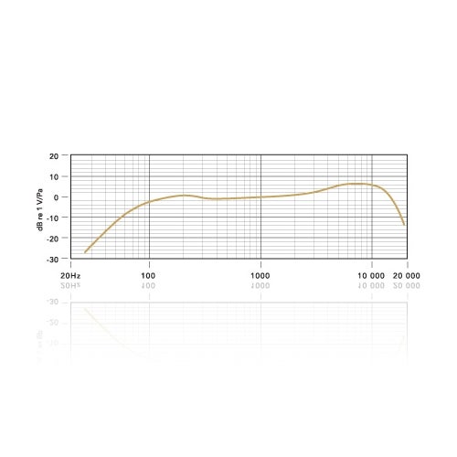 RØDE M1-S dynamische zangmicrofoon
