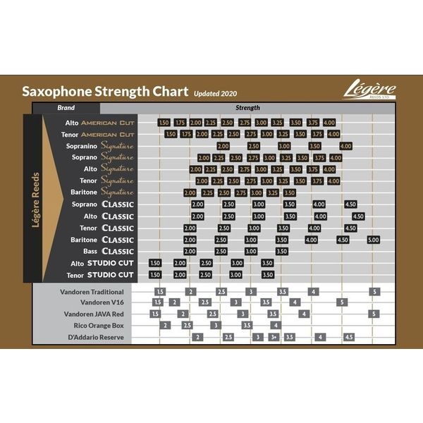 Legere Signature Tenor Saxophone 3.0