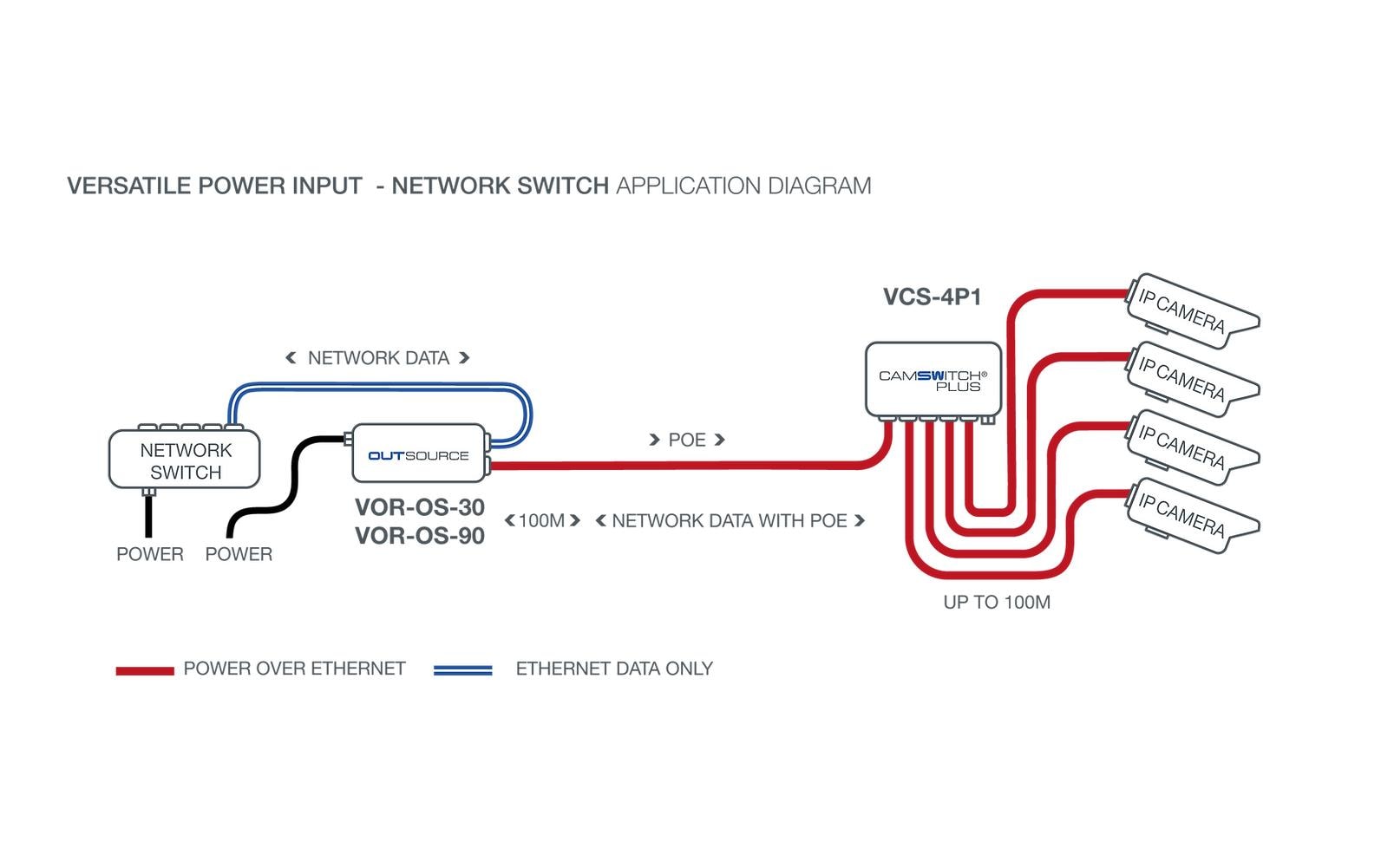 PoE++ Switch CAMSWITCH 4 Plus 4 Port<br>Kompakter, robuster, POE-betriebener 4-Port-POE-Netzwerk-Switch