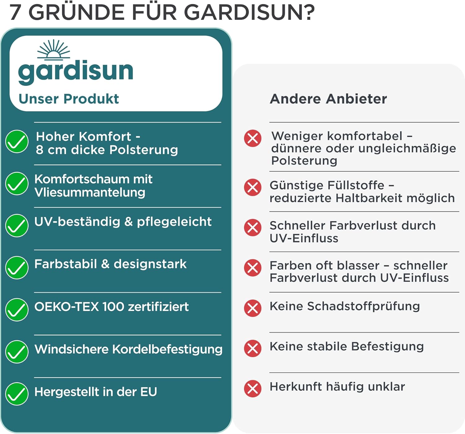Gartenstuhlauflagen Hochlehner mit Kopfteil I Extra Dicke Sitzauflagen I Made in EU I Ideale Polsterauflagen für Hochlehner I Auflagen mit extra hoher Lichtechtheit I 4er Set I Grün kariert
