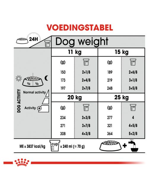 Royal Canin Dental Care Medium - Hondenvoer