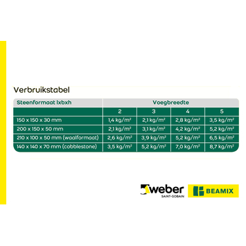 Weber Beamix Tuin voegzand 850 20 kg