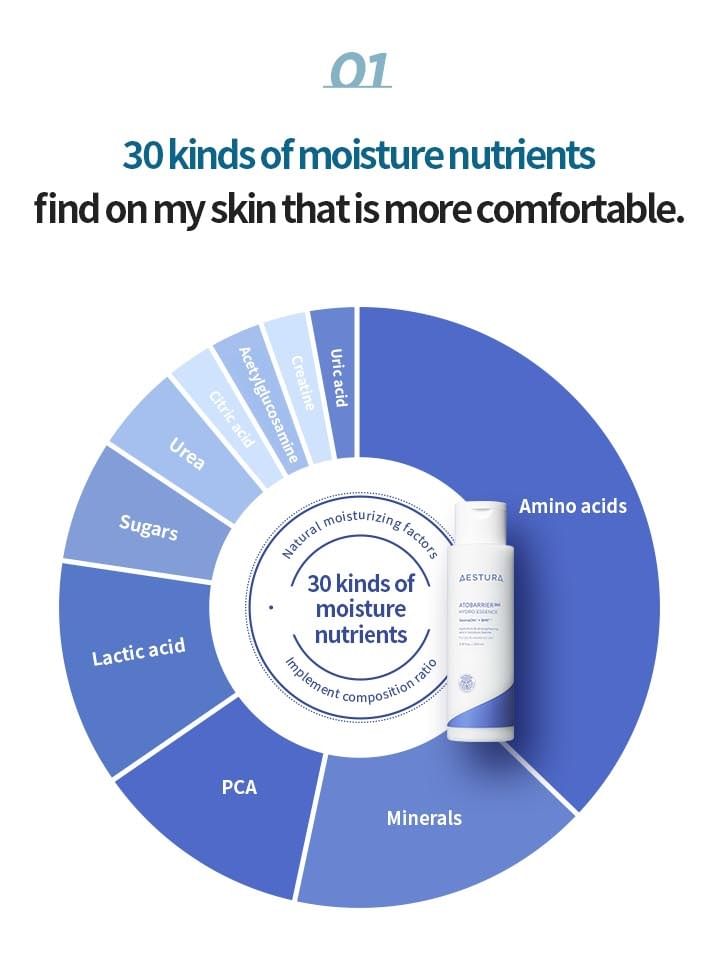 AESTURA - Ato Barrier 365 Hydro Essence Jumbo