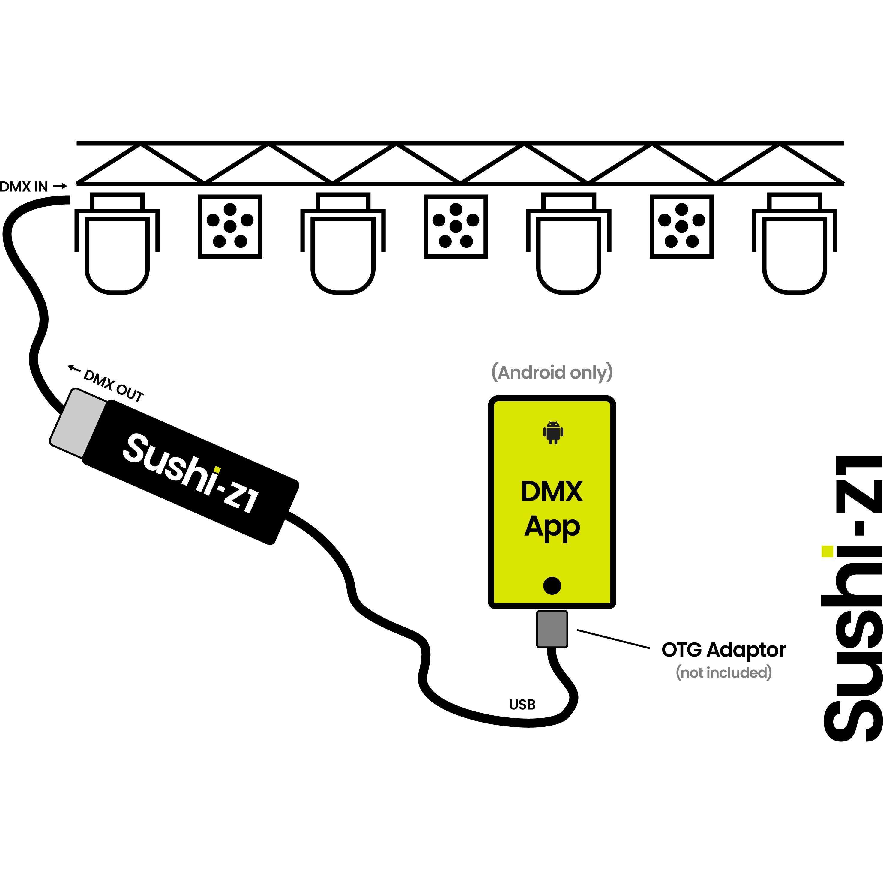 DMXsoft SUSHI-Z1 DMX interface en software