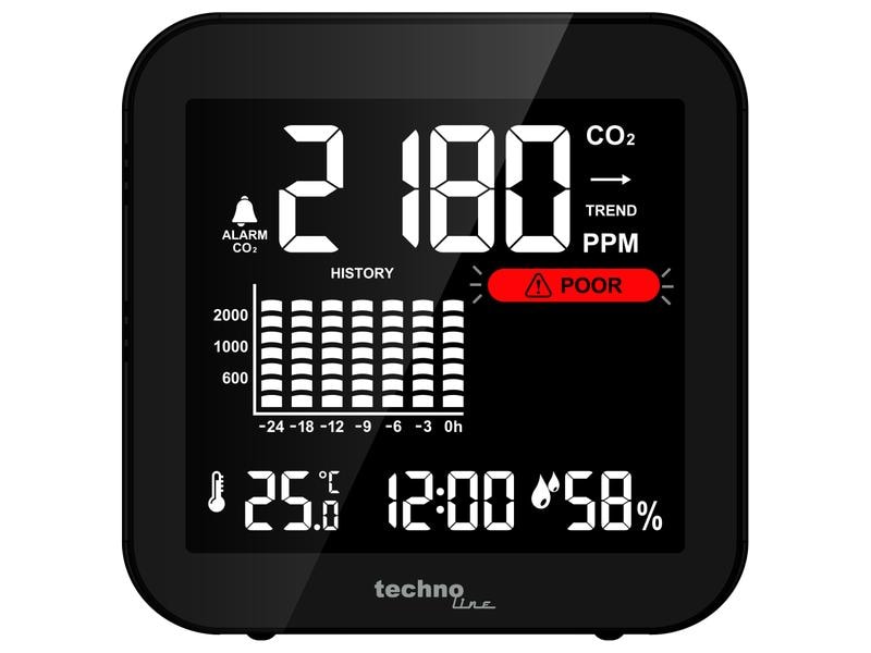 Technoline CO2 Luftgütemonitor WL 1025 Luftgütesensor und CO2-Messgerät zur Überwachung der Raumluftqualität