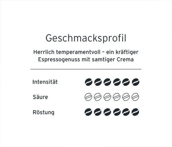 Espresso Kräftig - Ganze Bohne