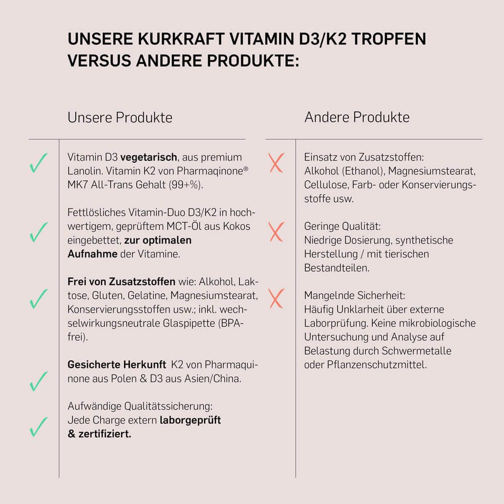Kurkraft© Vitamin D3+K2