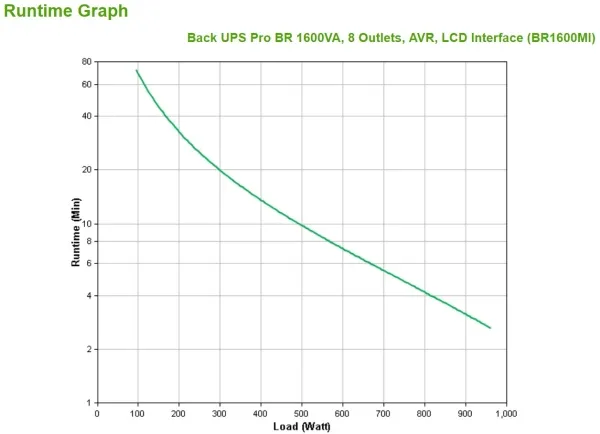 APC Back-UPS Pro BR1600MI - UPS - AC 230 V - 960 Watt - 1600 VA - USB - output-stikforbindelser: 8 - sort