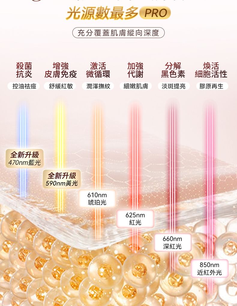 JUJY - Anti-aging gezichtsmasker Instrument Pro