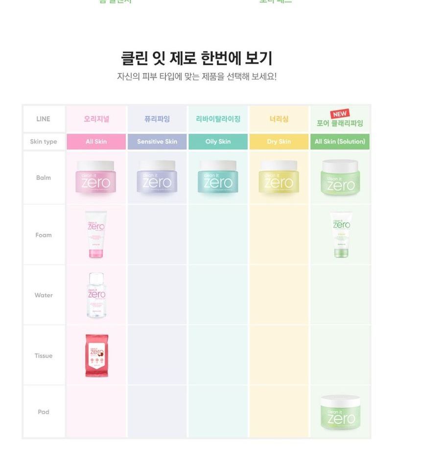 BANILA CO - Clean It Zero Pore Clarifying Foam Cleanser