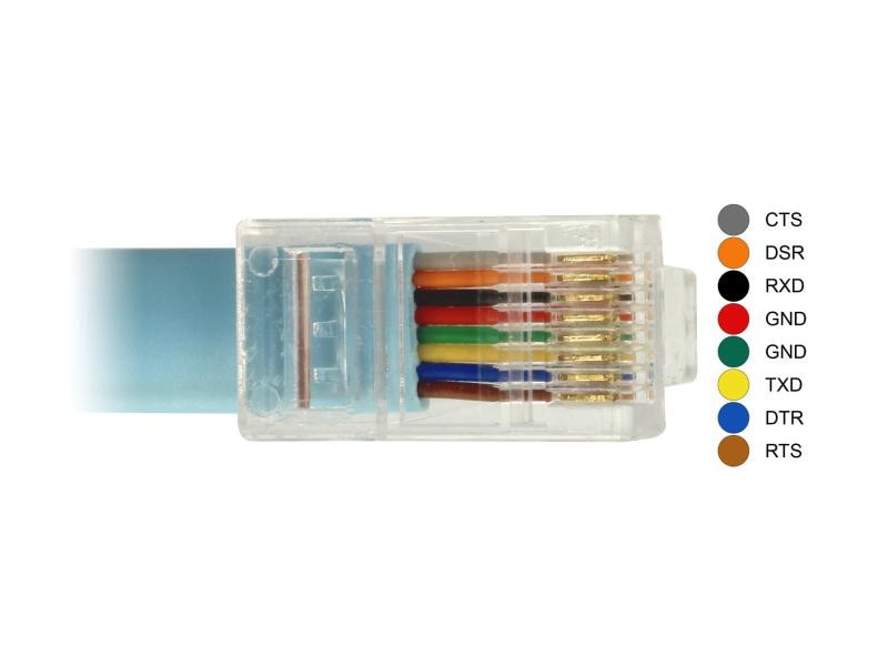 Delock Konsolenkabel USB – RJ45 RS-232, Cisco, 3 m Delock Adapter USB 2.0 Typ-A Stecker > 1 x Seriell RS-232 RJ45 Stecker 3.0 m blau