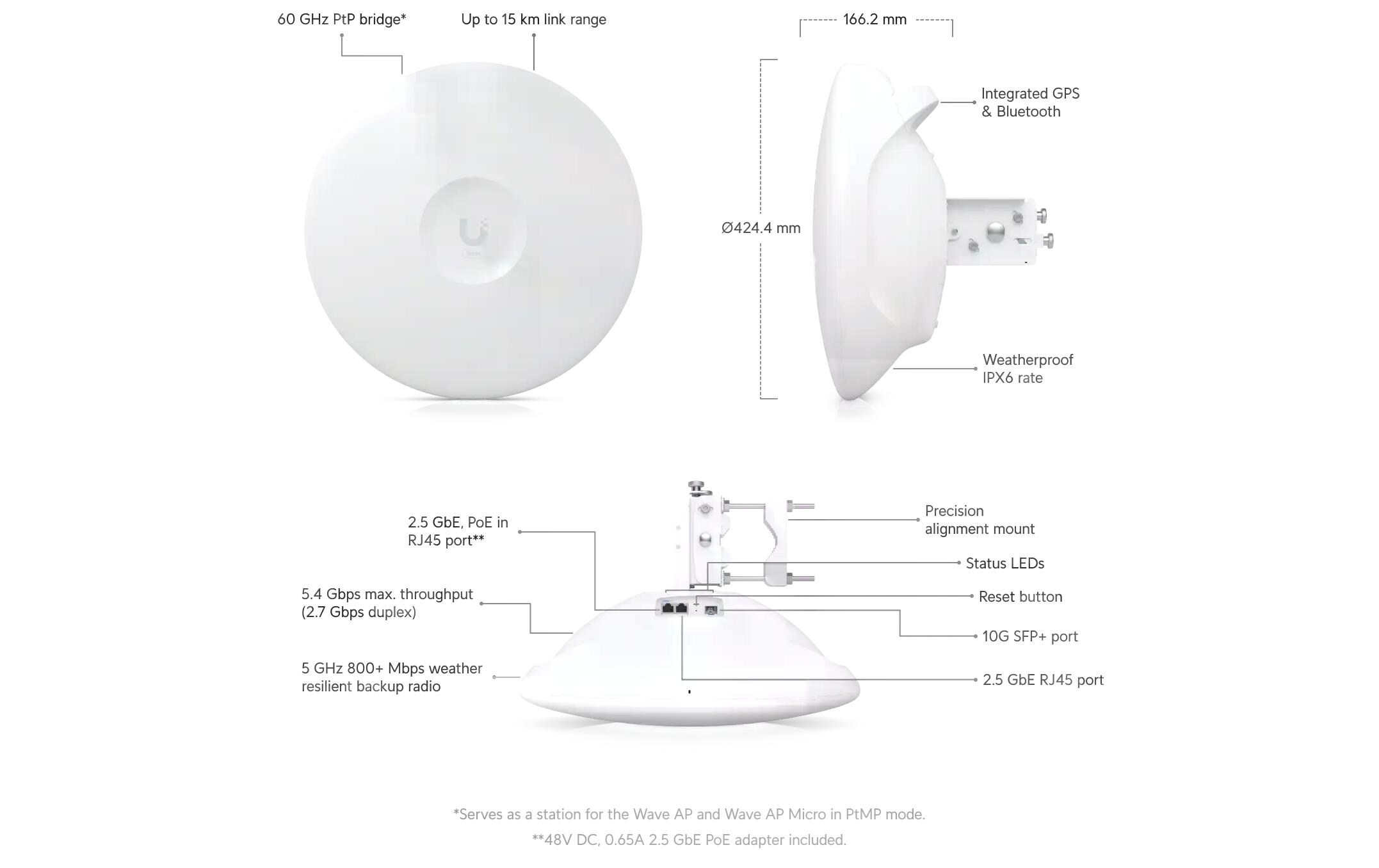 WLAN-Bridge WAVE-PRO<br>60-GHz-Funkgerät mit hoher Kapazität, das PtP- (Bridge) und PtMP-Verbindungen über grosse Entfernungen unterstützt