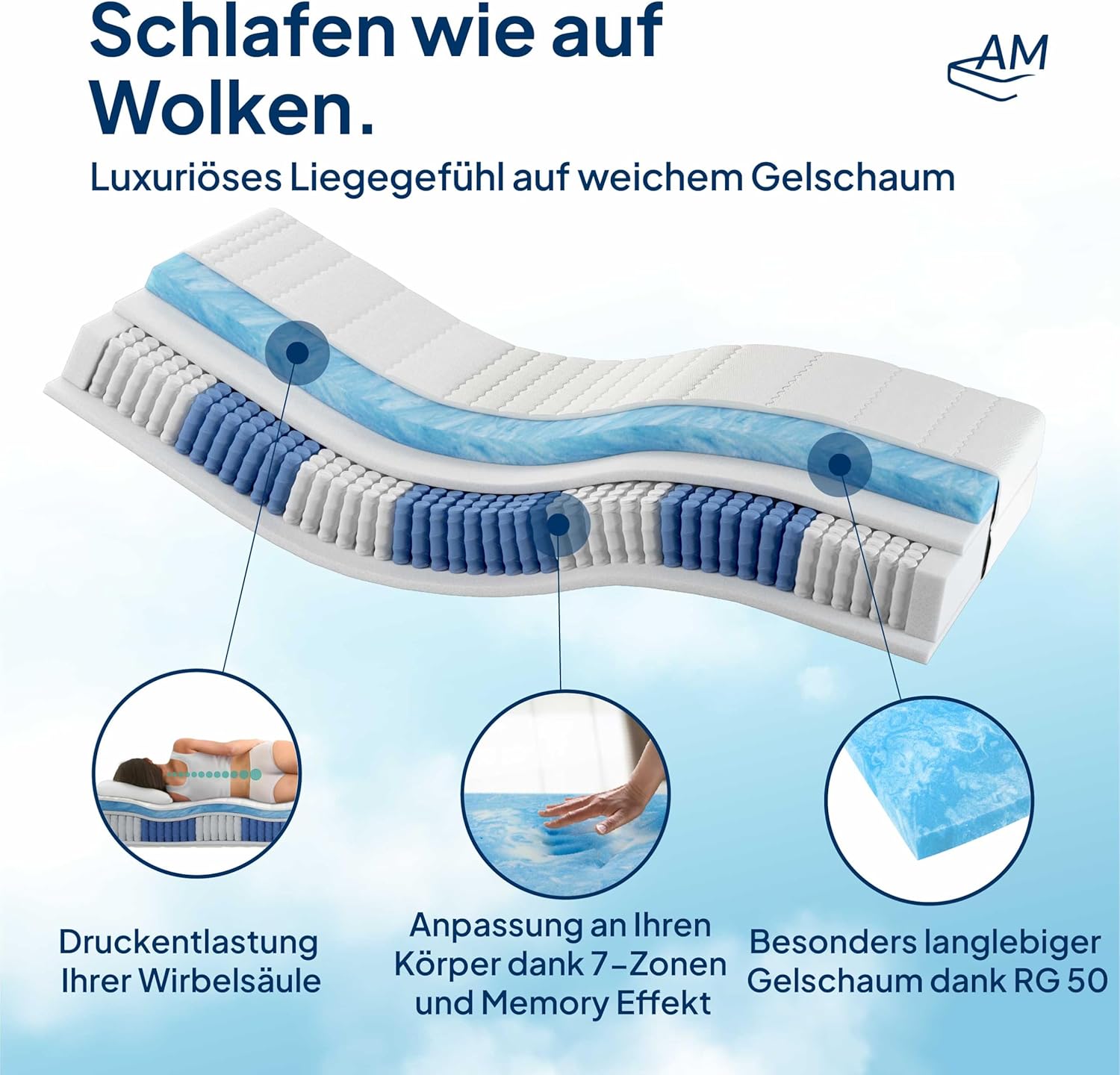 AM Qualitätsmatratzen Premium Gel-Taschenfederkernmatratze 90x200cm H3 24cm - Made in Germany & Oeko TEX Siegel - 7 Zonen Gel-Federkernmatratze 90x200 mit 1000 Federn & Lyocell Bezug