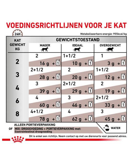 Royal Canin Veterinary Diet Gastro Intestinal Wet - Kattenvoer - 85 g