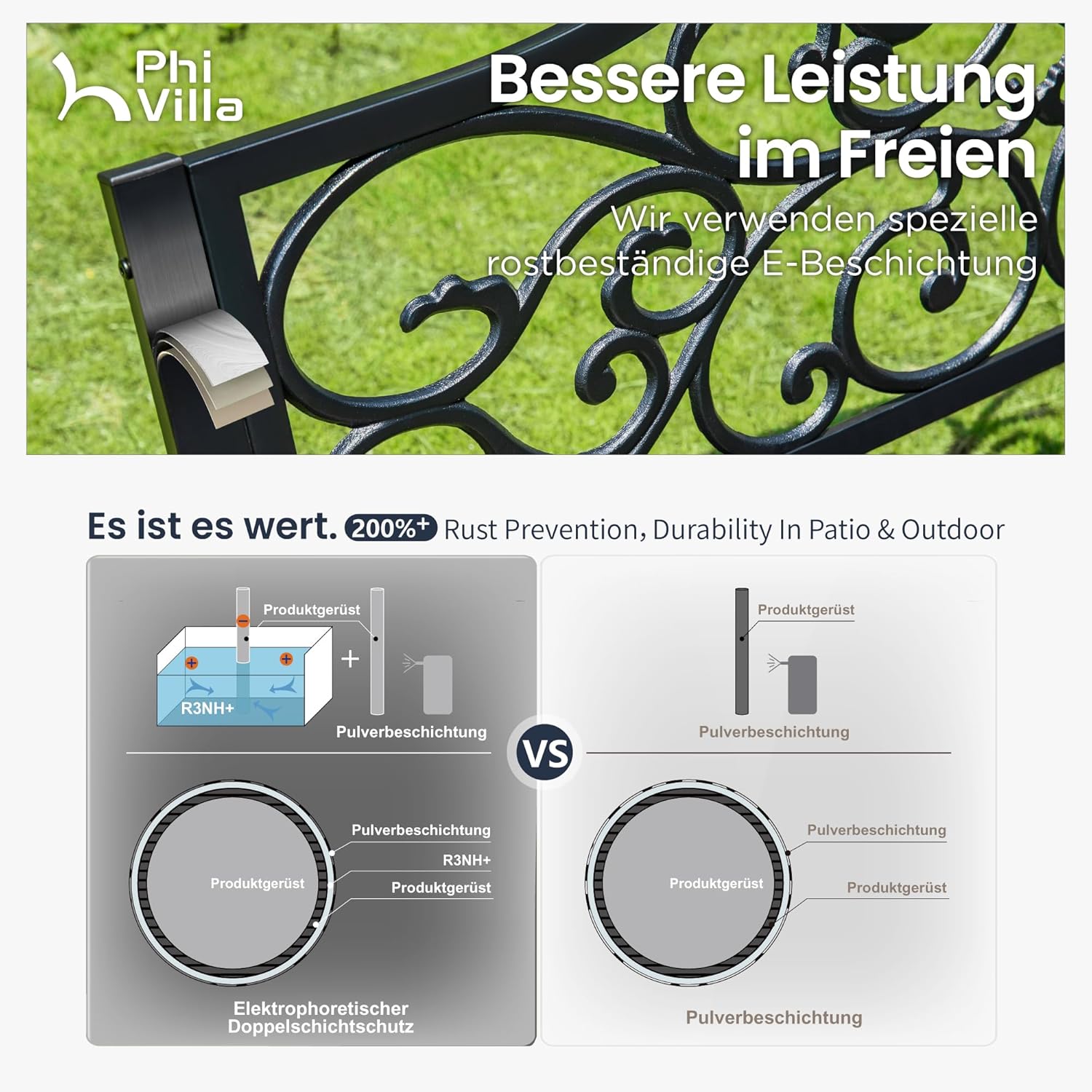 PHI VILLA Gartenbank Wetterfest Metall Gusseisen Stahlrahmen 2-3 Sitzer Bank Outdoor mit Floralem Design Rückenlehne Sitzbank für Park, Garten und Terrasse