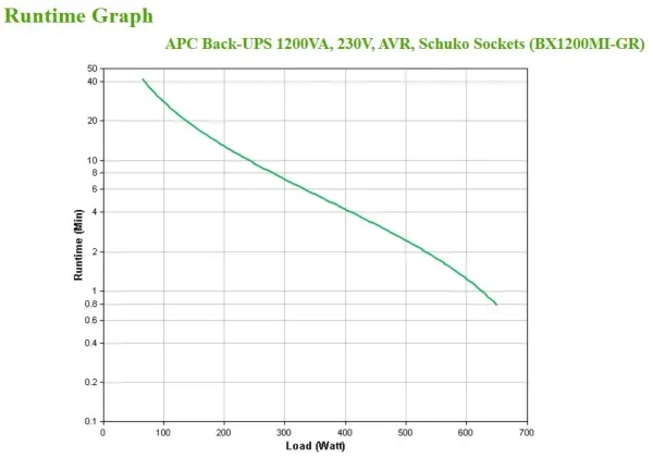 APC Back-UPS BX Series BX1200MI-GR - UPS - AC 230 V - 650 Watt - 1200 VA - 9 At - output-stikforbindelser: 4