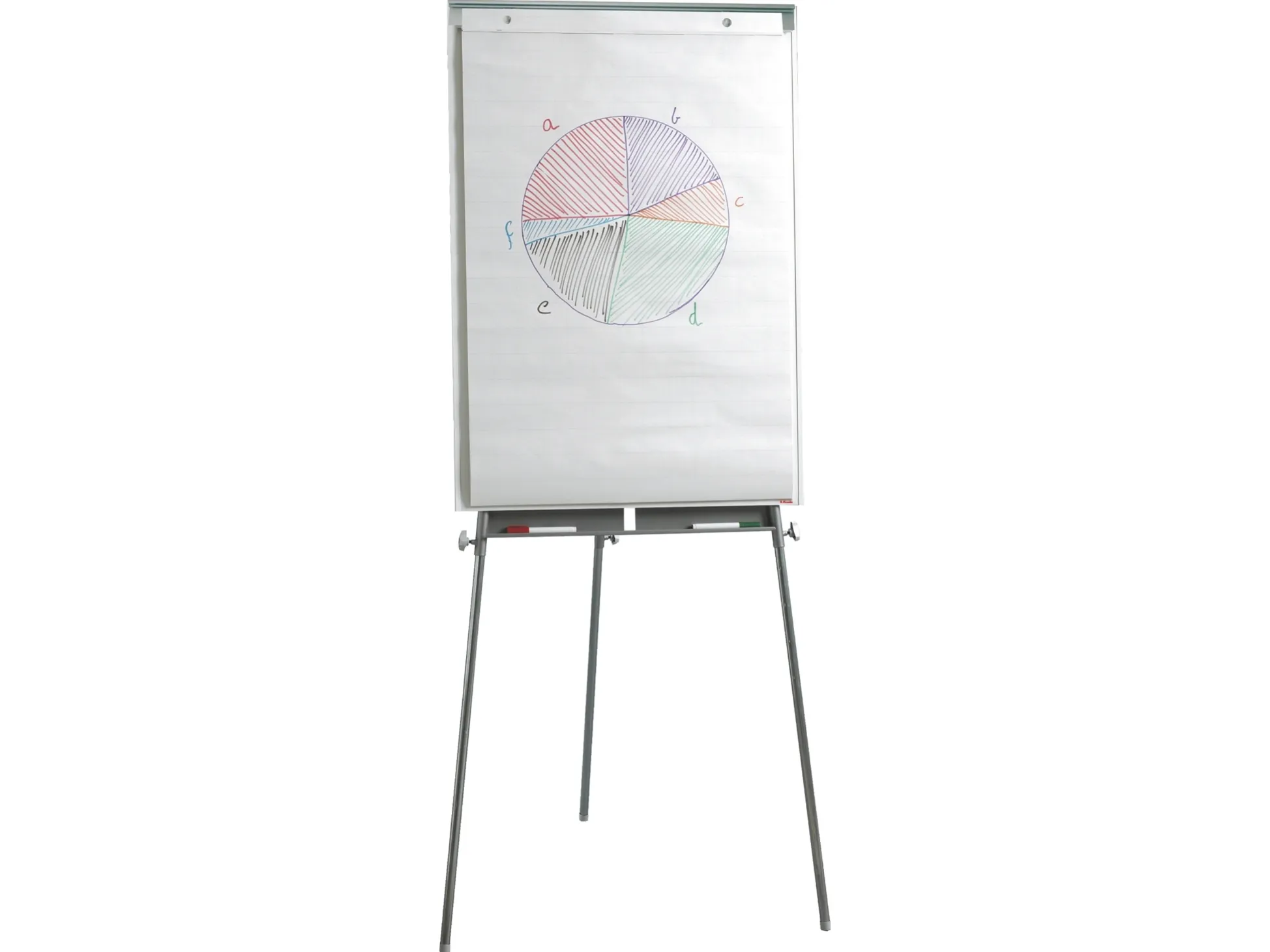 Esselte flipoverstativ – Økonomi