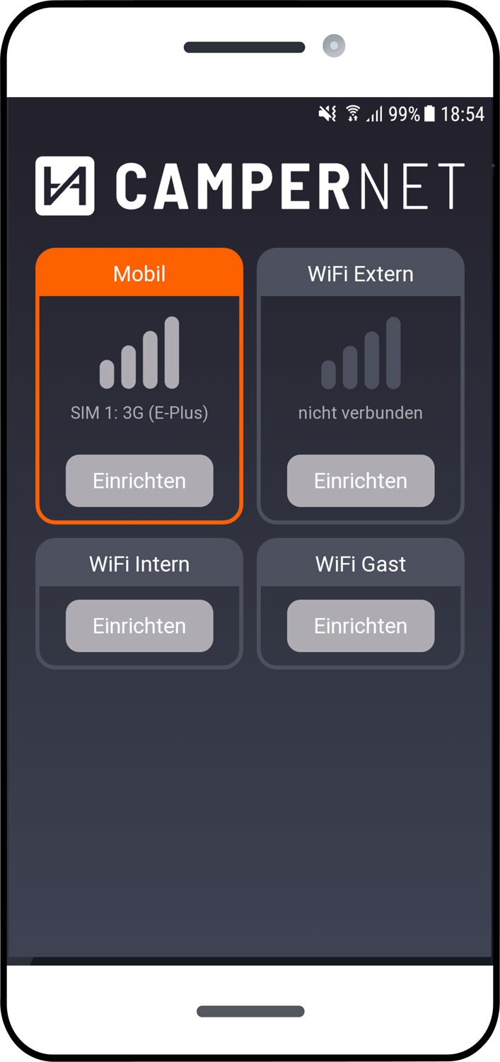 Campernet Dachfinne WiFi / LTE Antenne und Router als Komplettset