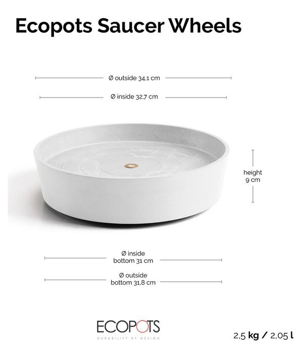 Ecopots Kunststoff-Untersetzer Amsterdam,