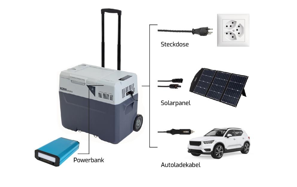 Kompressor-Kühlbox ACUX-R 30 mit Akku<br>Mobile Kühl- und Gefrierbox in einem