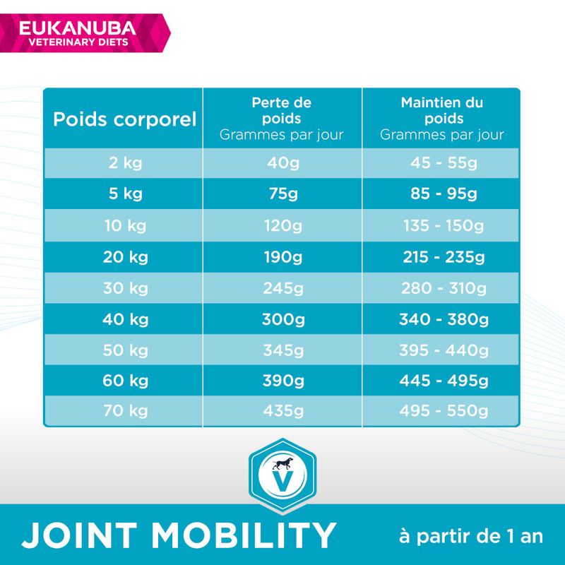 Eukanuba Veterinary Diets Joint Mobility