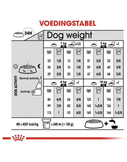 Royal Canin Digestive Care Mini - Hondenvoer