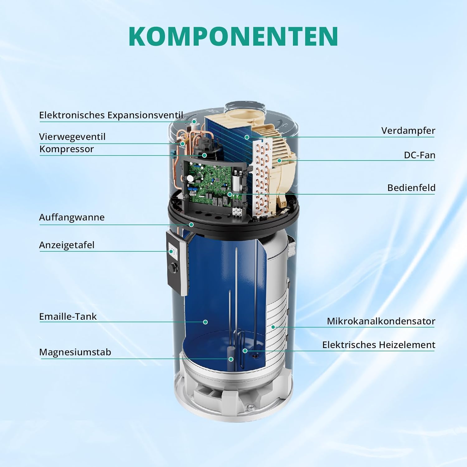 Wärmepumpen 149 L Wandmontage – R290 Luft-Wasser-Wärmepumpe, Effizienz für Wohnungen, Kleine Haushalte & Gewerbe, Einfache Installation & Leise 50 dB, Schnelle Aufheizung auf 75°C, WiFi