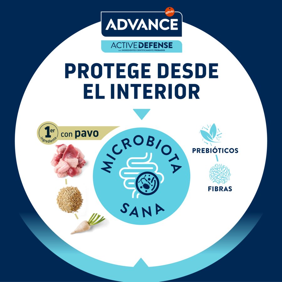 1,5 kg de alimento para gatos Advance, esterilizado e livre de bolas de pelo, com peru e cevada.