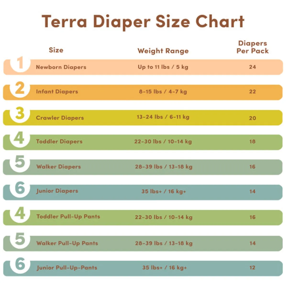 Terra Couches Jetables Éco Grandeur 4 - Tout-Petit (22-30lb)