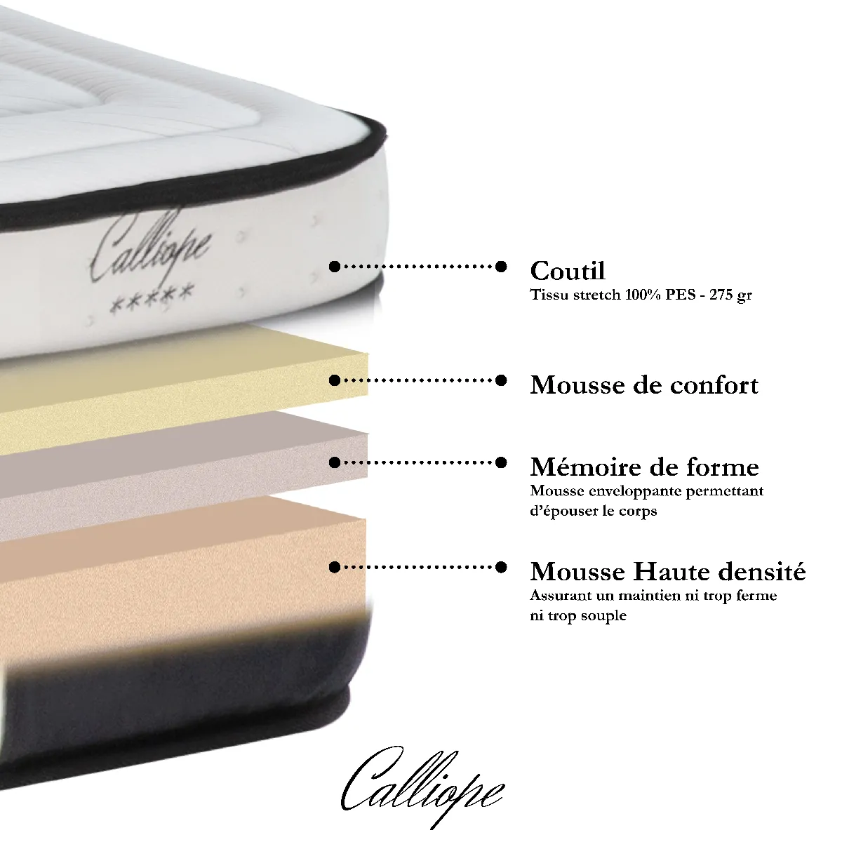 MAISON AUBERTIN Matelas Mémoire + Sommier