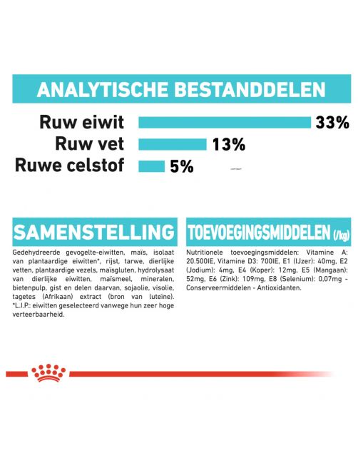 Royal Canin Urinary Care - Kattenvoer