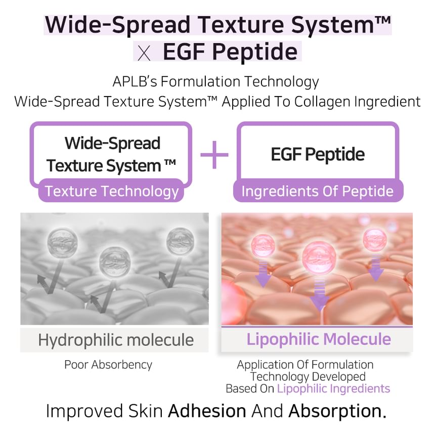 APLB - Collageen EGF Peptide Gezichtslotion