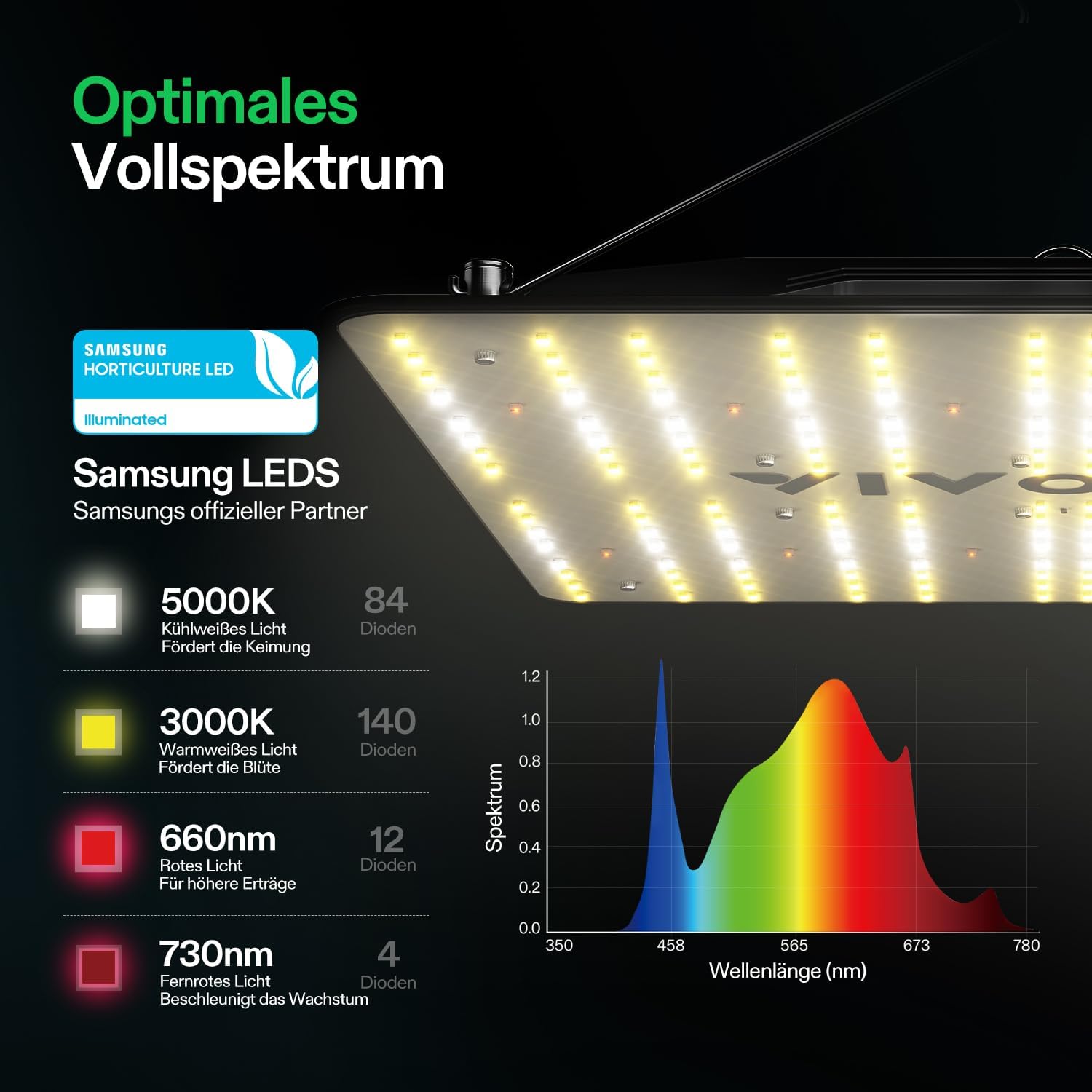VIVOSUN VS1000 LED Grow Lampe, Vollspektrum Pflanzenlampe mit LM301 Dioden und Treiber, dimmbar und IP65, Wachstumslampe für Sämling, Gemüse und Blüte, geeignet für 60x60 / 90x90cm Growzelt