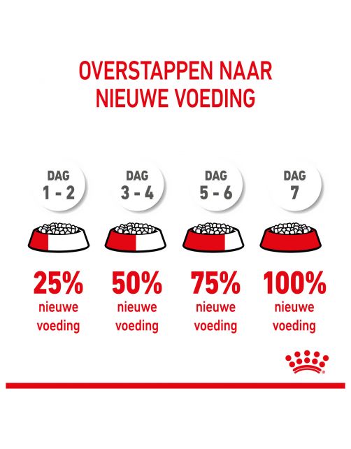 Royal Canin Giant - Puppy-Hondenvoer