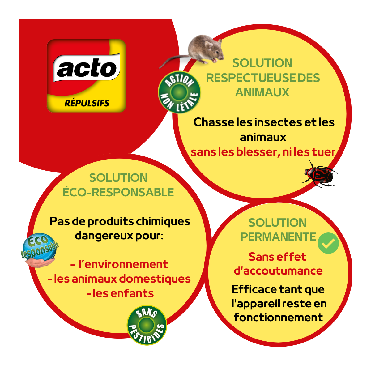Acto répulsif ultrasons : solution ultime contre rats, souris, fourmis et plus.