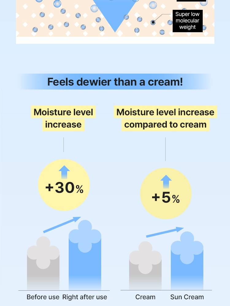 MAMONDE - Calming Shot Azulene Zonnebrandcrème