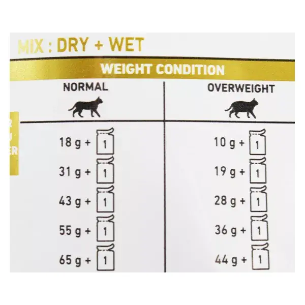 Ração Veterinária Royal Canin para Gatos - N/A - Calorias Moderadas - 1,5kg