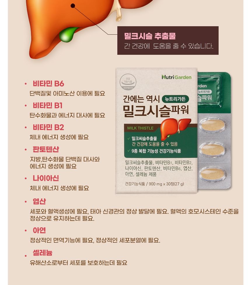 JUNGWONSAM - NutriGarden Mariadistel Power