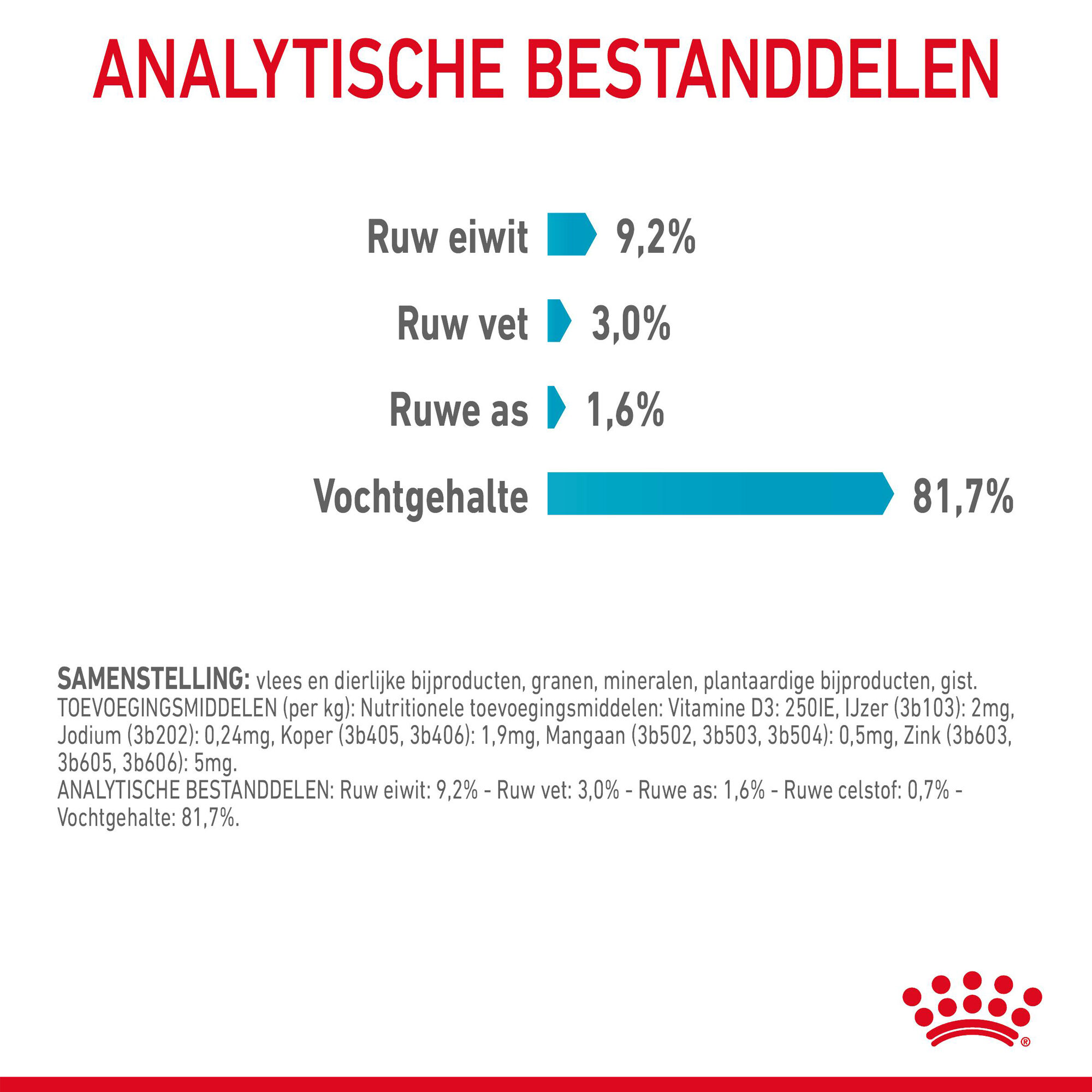 Royal Canin Urinary Care in Gravy - Kattenvoer